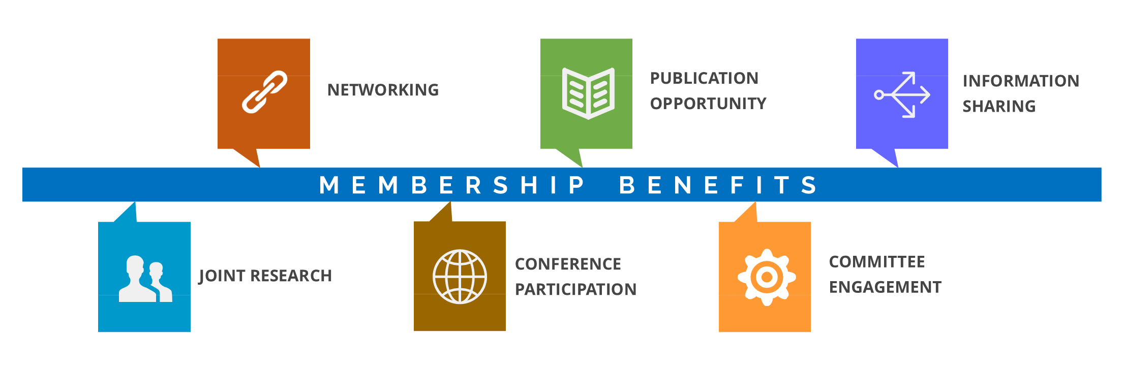 Membership Benefits